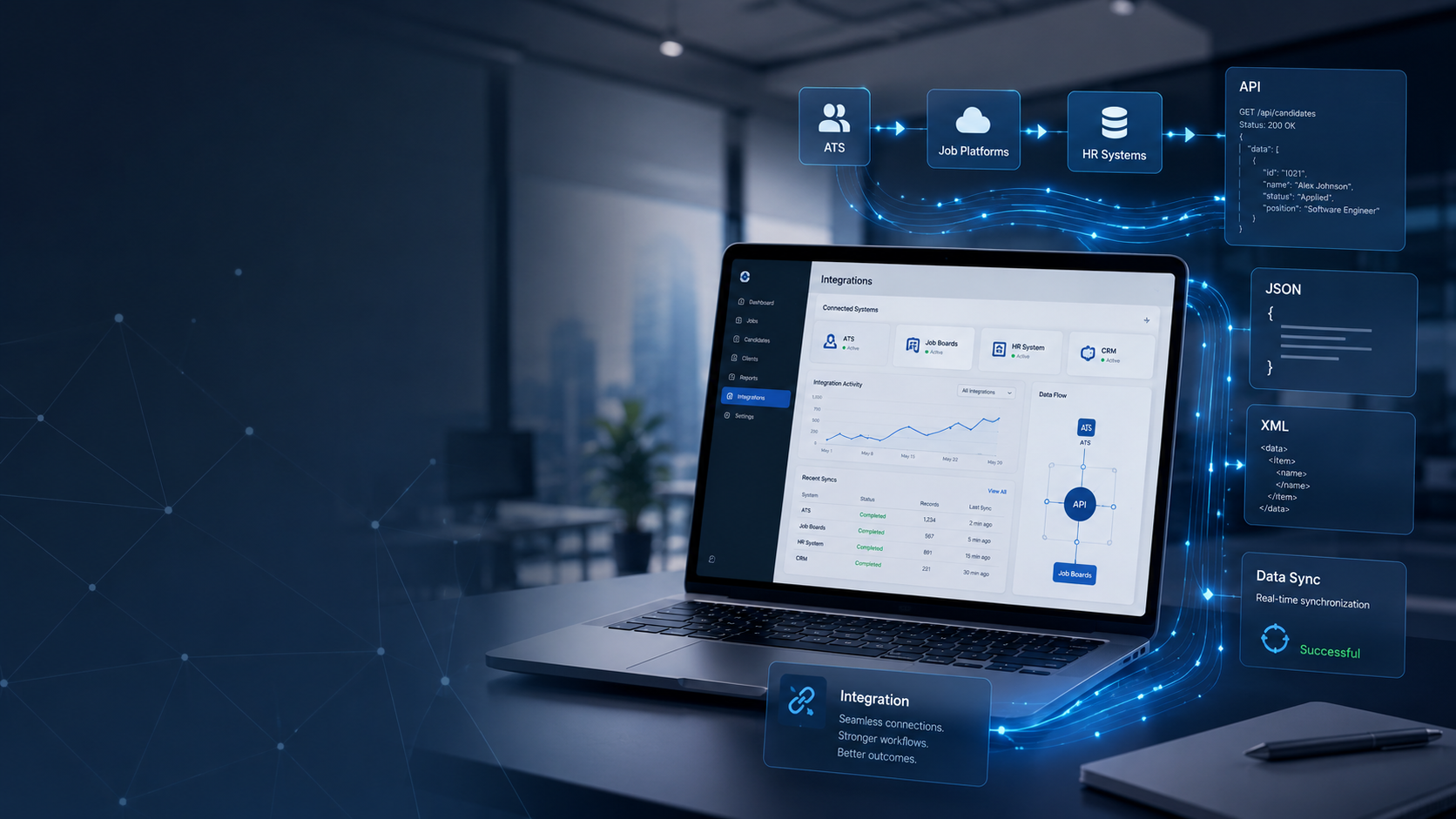 GigFinder.ai integrations &mdash; ATS and API ready